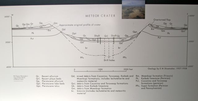 A geologic cross-section of the crater
