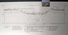 A geologic cross-section of the crater